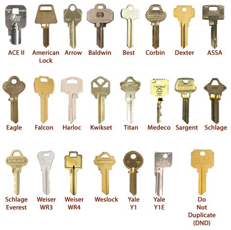 What is the easiest key?