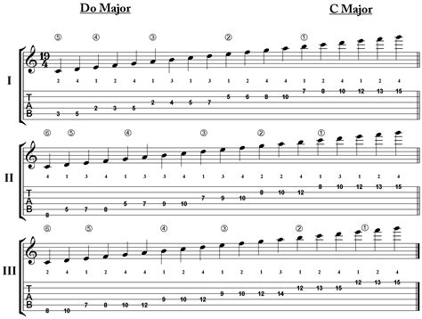 What is the easiest scale in music?