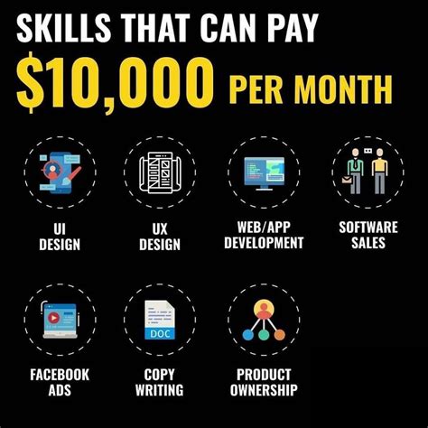 What is the easiest skill to earn money?