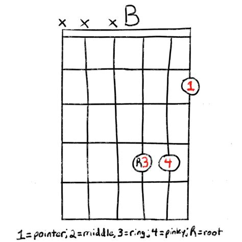 What is the easiest way to play B on guitar?