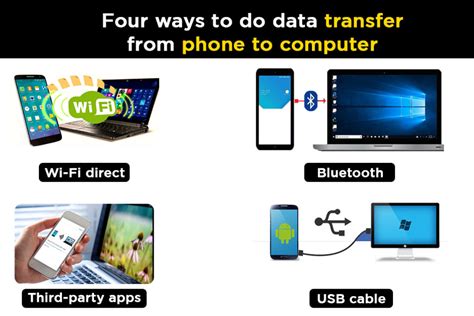 What is the easiest way to transfer pictures from phone to computer?