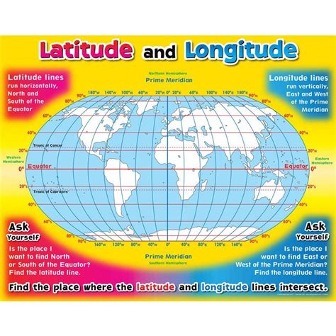 What is the easy way to learn longitude and latitude?