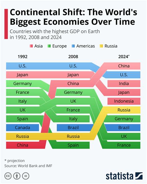 What is the economic forecast for 2024?