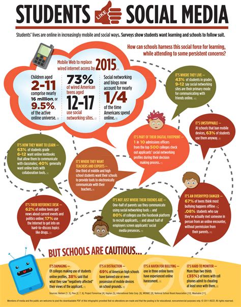 What is the effect of social media on middle school students?