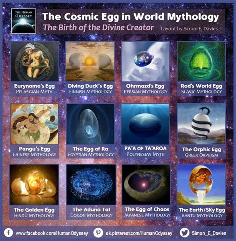 What is the egg of mythology?