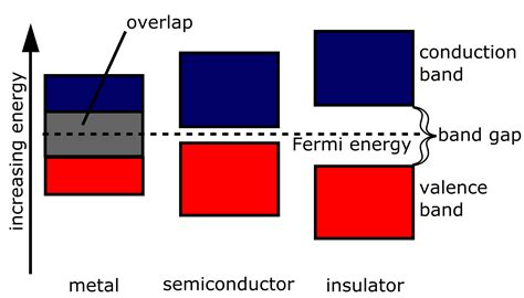 What is the elastic band theory?