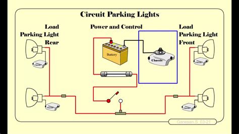What is the electrical circuit of the automobile?