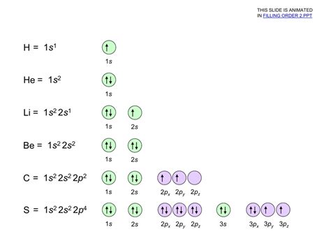 What is the electron configuration of 1s 2 2s 2 2p 5?