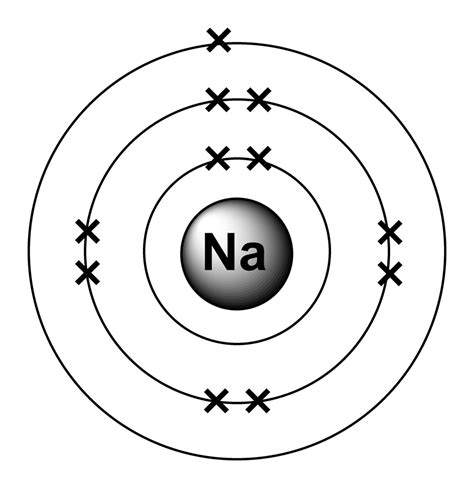 What is the electronic configuration of Na positive?