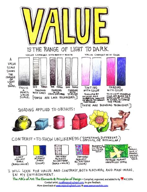 What is the element of value in art?