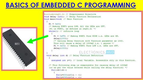 What is the embedded code of a video?
