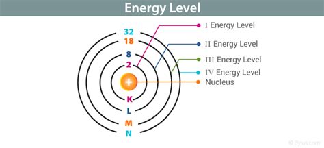 What is the energy of number 7?