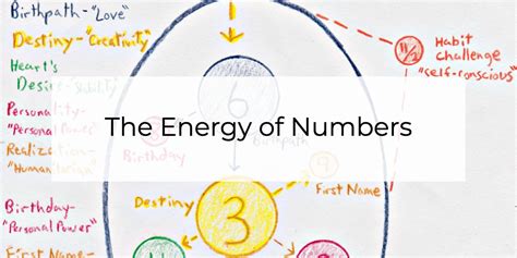 What is the energy of number 8?