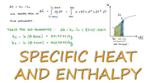 What is the enthalpy specific heat of air?