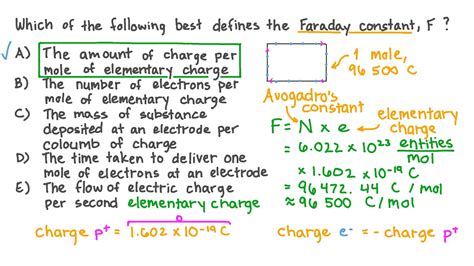 What is the equivalent of 1 Faraday?