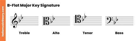 What is the equivalent of B-flat major?