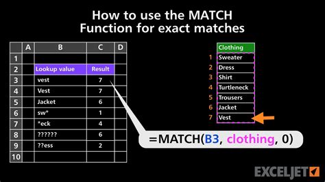 What is the exact match function?