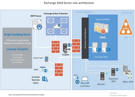 What is the exchange server?