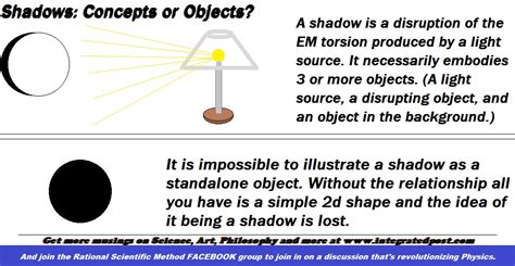 What is the existence of shadow?