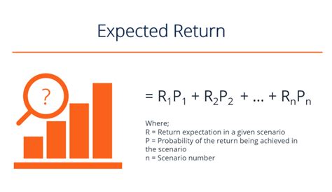 What is the expected return calculator?