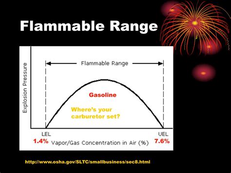 What is the explosive range of gasoline?