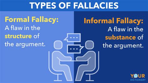 What is the fallacy of proposition?