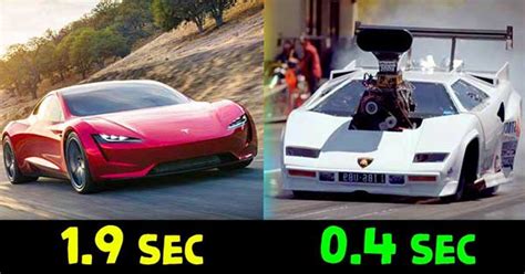 What is the fastest 0-60?