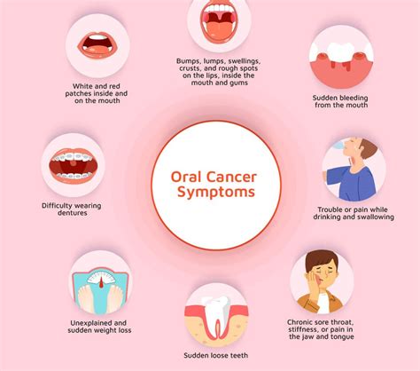 What is the fastest growing cause of oral cancer?