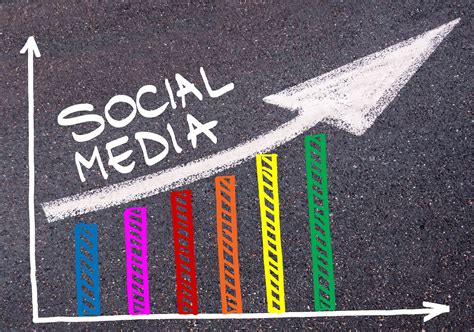 What is the fastest growing social media?