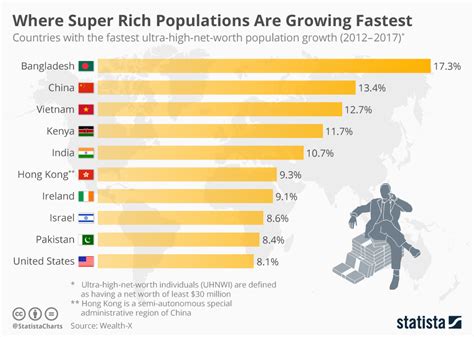 What is the fastest growing society in the world?