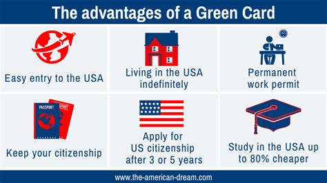 What is the fastest way to get a US green card?