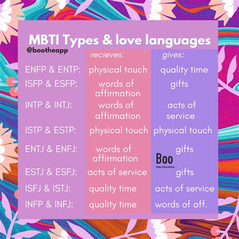 What is the favorite love language of an ENTJ?