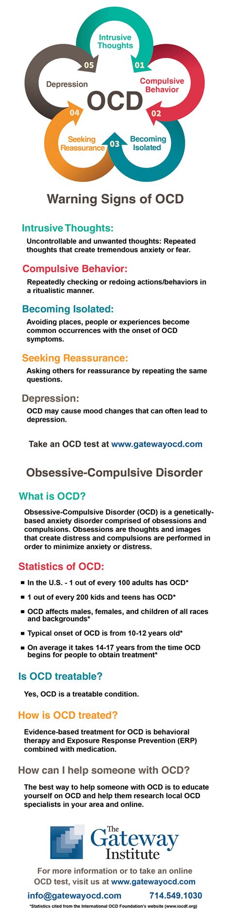 What is the fear of 13 OCD?