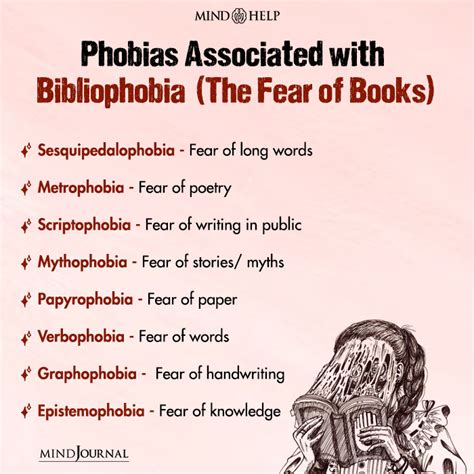 What is the fear of Bibliophobia?