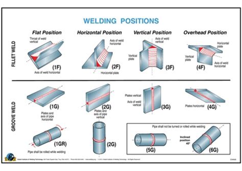 What is the final pass in welding?
