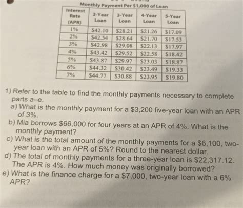 What is the finance charge for a $7000 two year loan with a 6% APR?