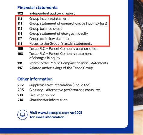 What is the financial report under IFRS?