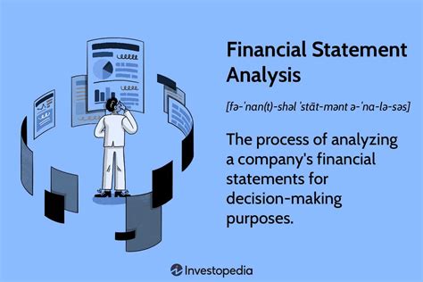 What is the financial statement analysis?