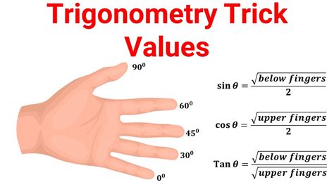 What is the finger rule for trigonometry?