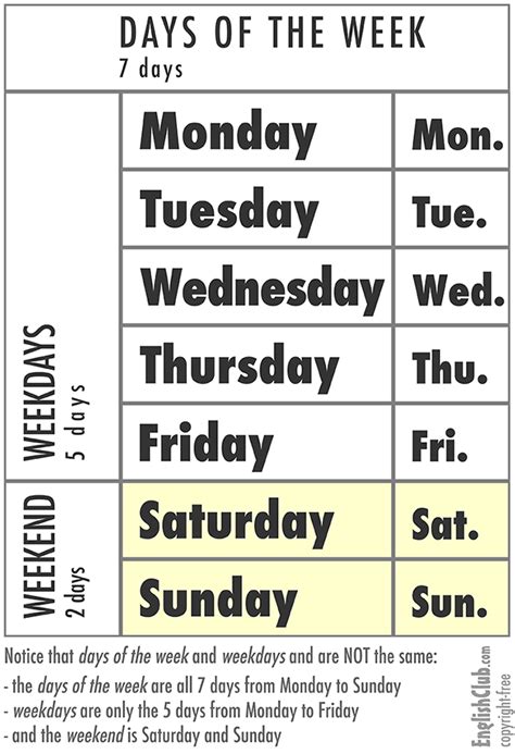 What is the first day of a 7 day week?