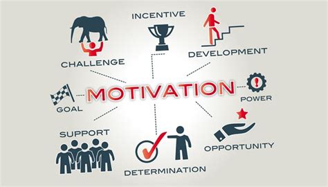 What is the first element of motivation?