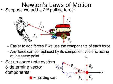 What is the first law of force?