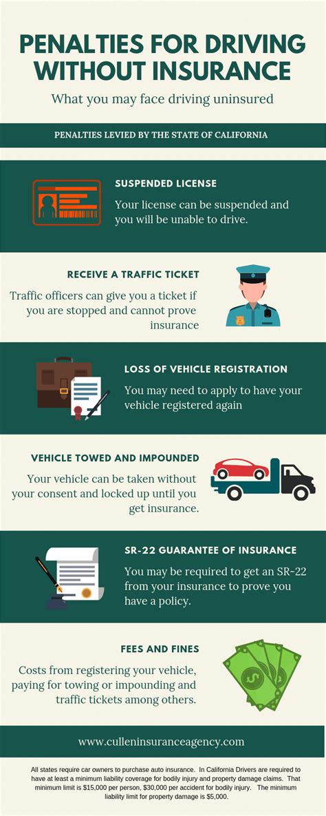 What is the first offense of driving without insurance in Illinois?