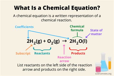 What is the first part of a chemical equation called?