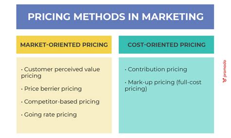 What is the first principle of pricing?