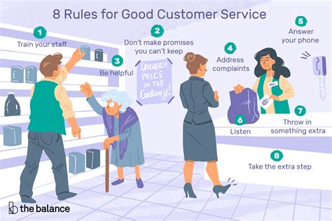 What is the first rule of customer service?