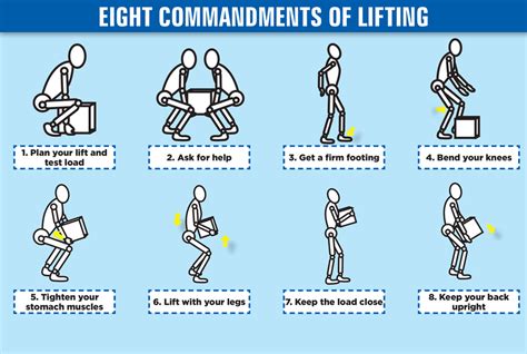 What is the first rule of lifting?