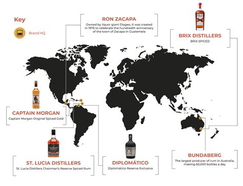 What is the first rum brand in the world?