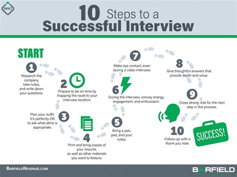 What is the first step in conducting an effective interview?