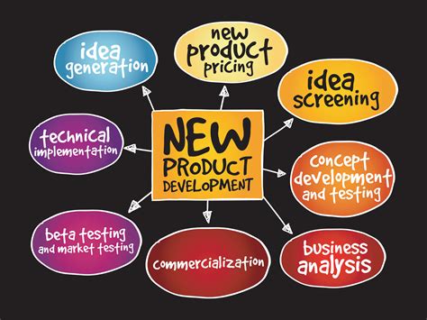 What is the first step in creating your product?